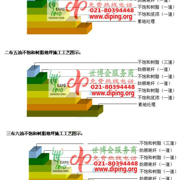 冠县不饱和树脂地坪，不饱和树脂防腐地坪,防腐蚀地坪施工厂家产品图2