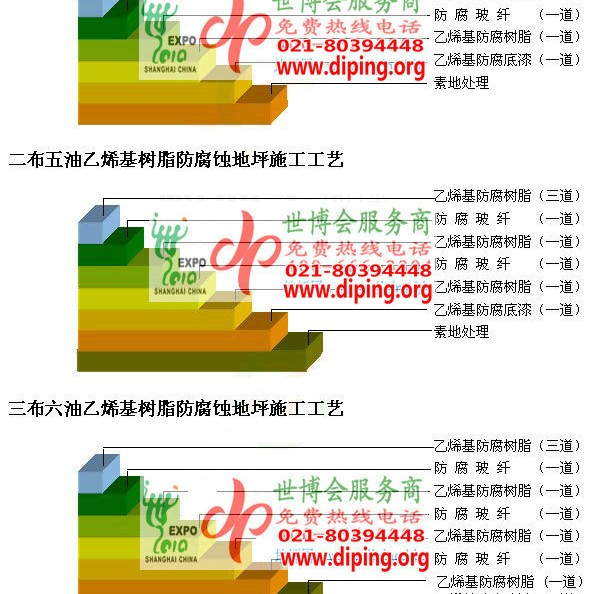 冠县乙烯基防腐蚀地坪,乙烯基酯地坪,乙烯基酯防腐蚀地坪,乙烯基重防腐蚀地坪,乙烯基重防腐地坪,乙烯基重防腐自流平地坪产品图2